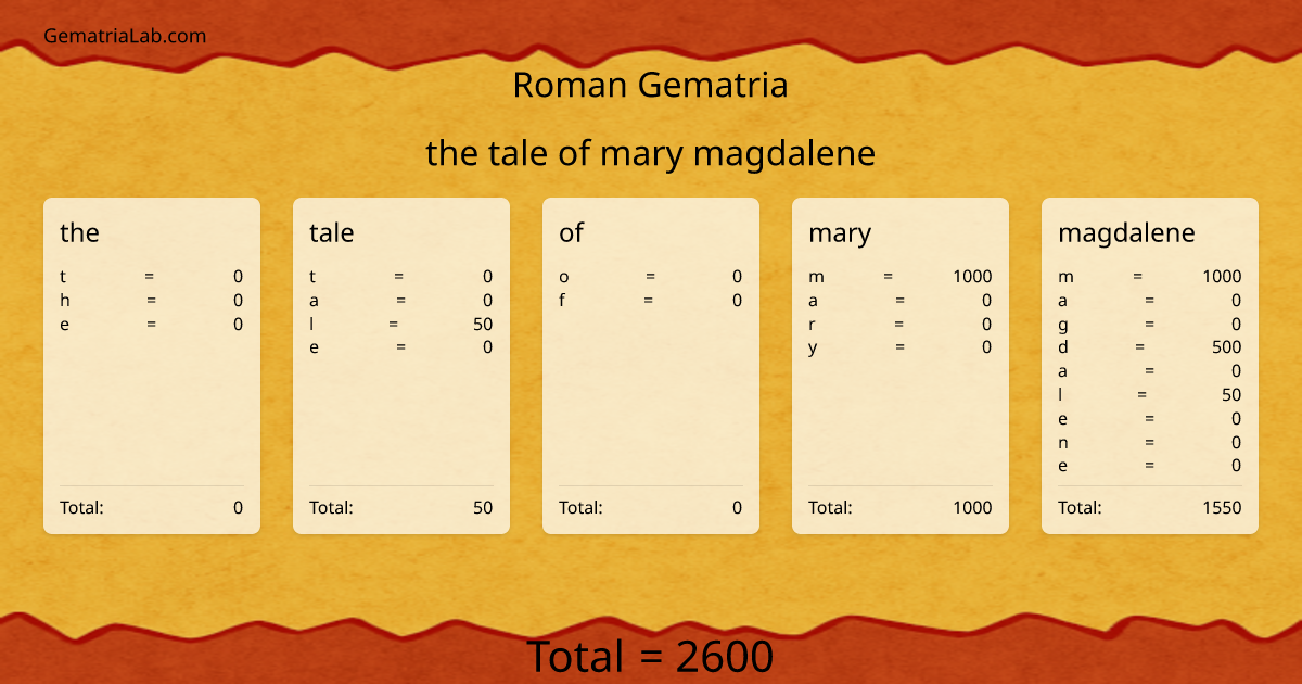 the tale of mary magdalene in roman Gematria
